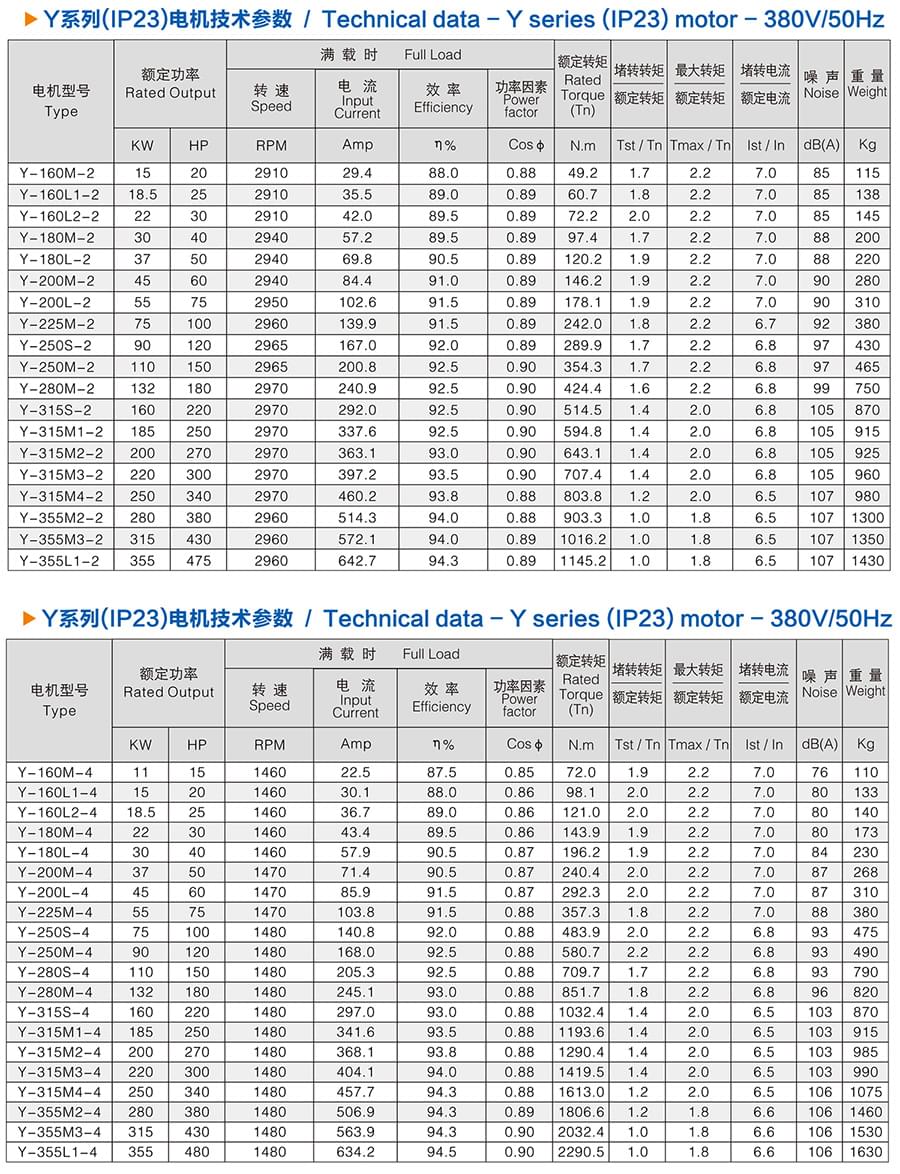 方力Y系列(IP23)開(kāi)放式三相異步電動(dòng)機(jī)技術(shù)參數(shù)1