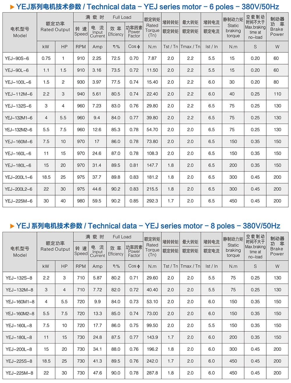 方力YEJ系列電磁制動(dòng)電機(jī)2