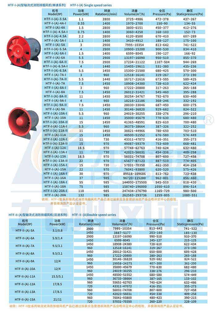 九洲HTF型軸流式消防排煙風機參數(shù)
