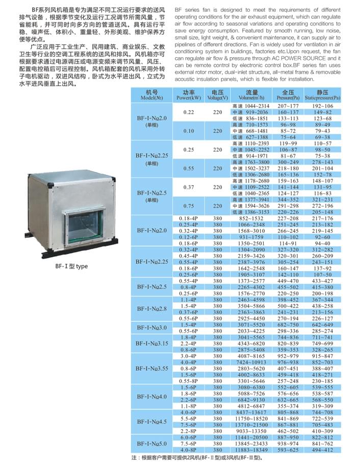 九洲BF低噪音風機箱參數